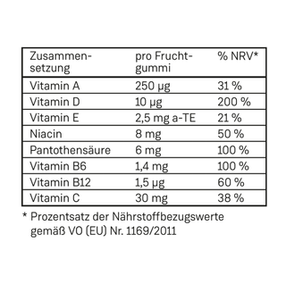 Multivitamin Kids Fruchtgummis