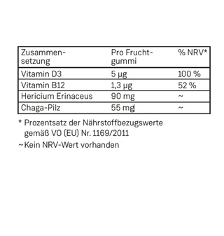 Vitalpilz plus Fruchtgummis