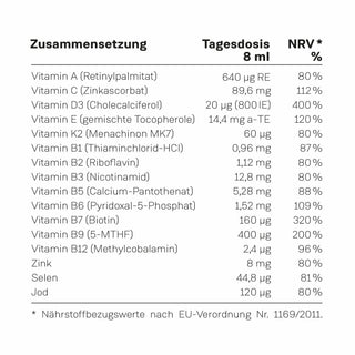 Liposomaler Multi-Komplex